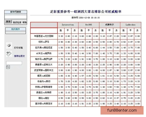 安全可靠的世界杯竞猜平台为您提供精准赔率和专业分析服务助力您的投注决策